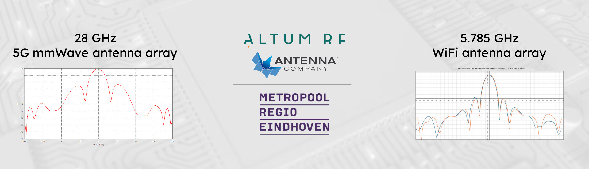 Altum RF and The Antenna Company Collaboration Update